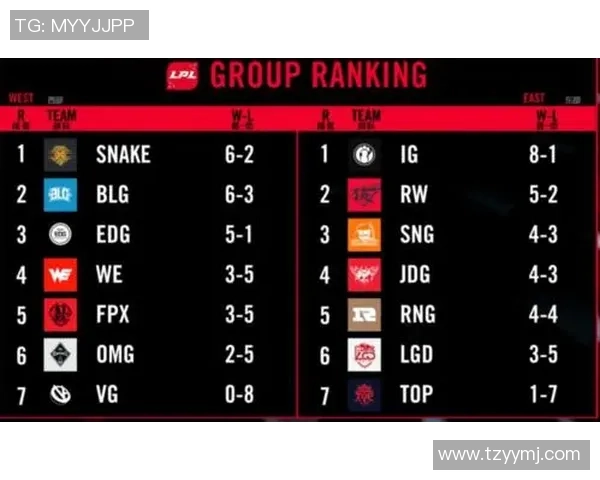 全明星赛积分榜更新V5战队以84分稳居榜首引发关注